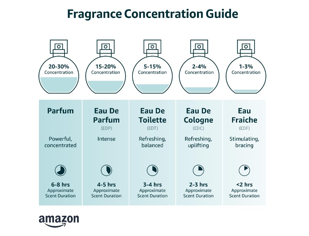 Eau de Toilette Spray 4.2 oz V3117