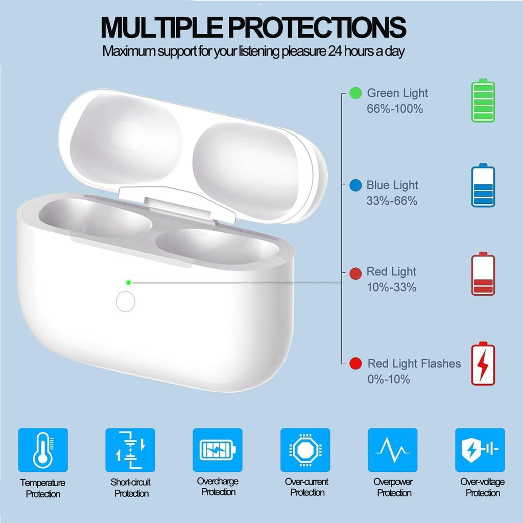 USB-C Charging Case for AirPods 3rd Gen Y850