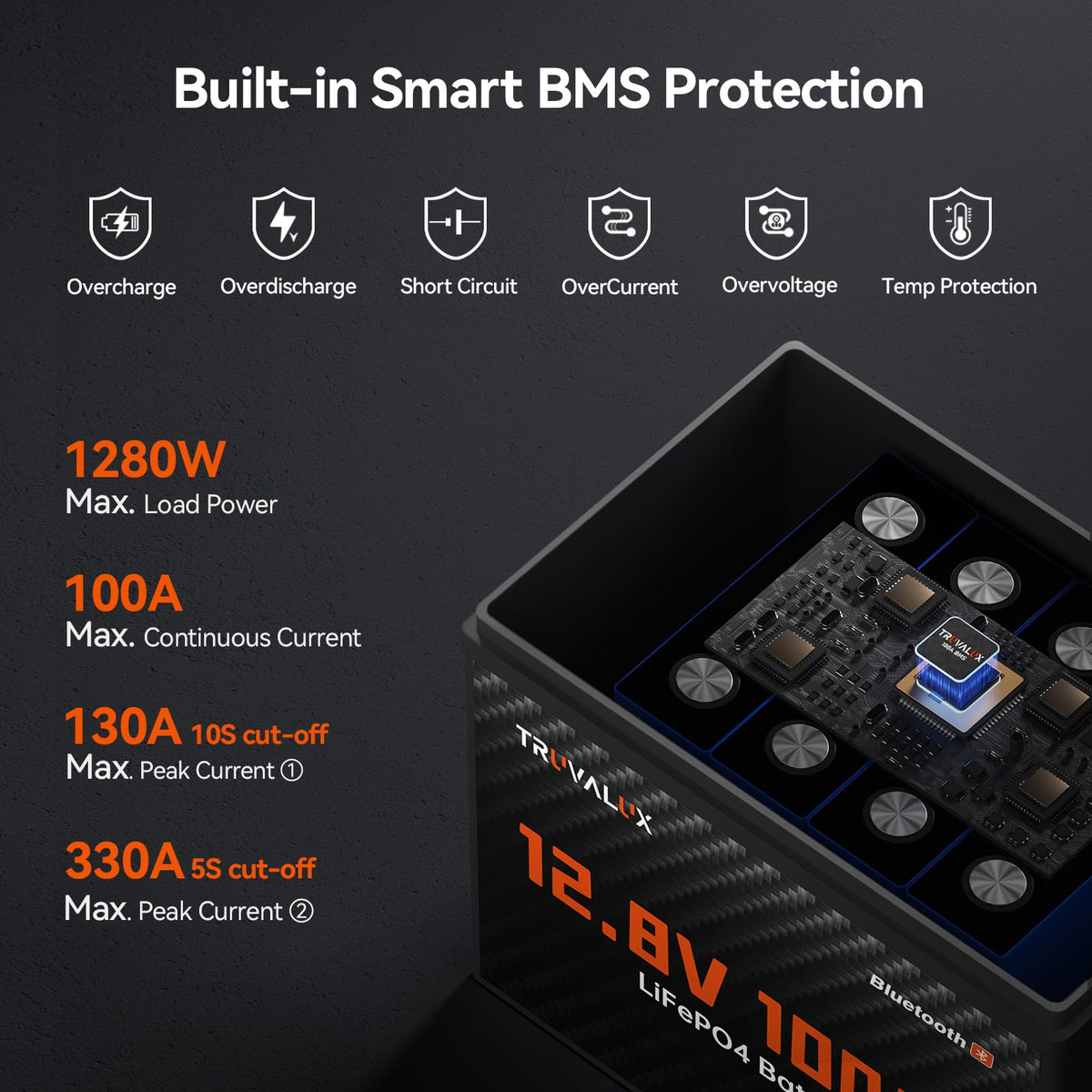 12V 100Ah LiFePO4 Lithium Battery A619