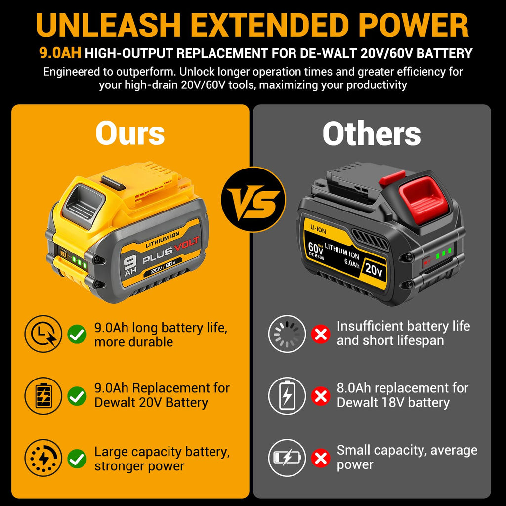 9.0Ah 20V/60V Lithium Battery (2 Packs) H44563