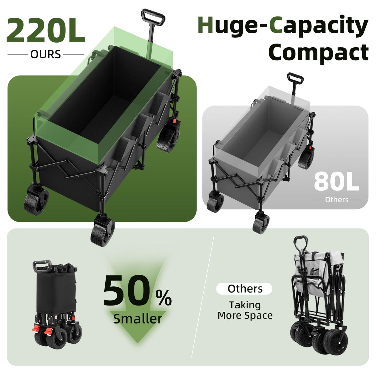 38" Collapsible Extended Wagon, 440lbs Capacity, 220L Heavy Duty Folding Cart, Black P163257