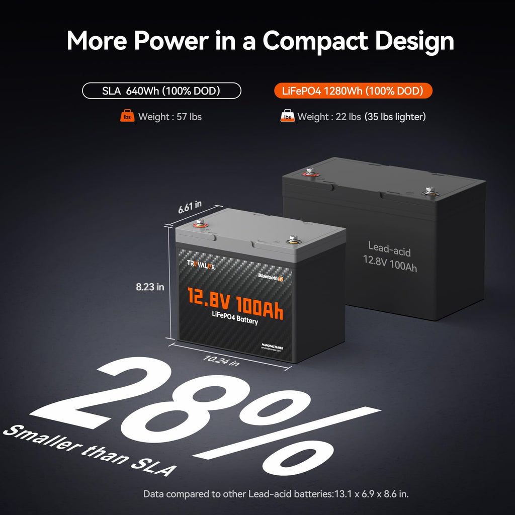 12V 100Ah LiFePO4 Lithium Battery A619
