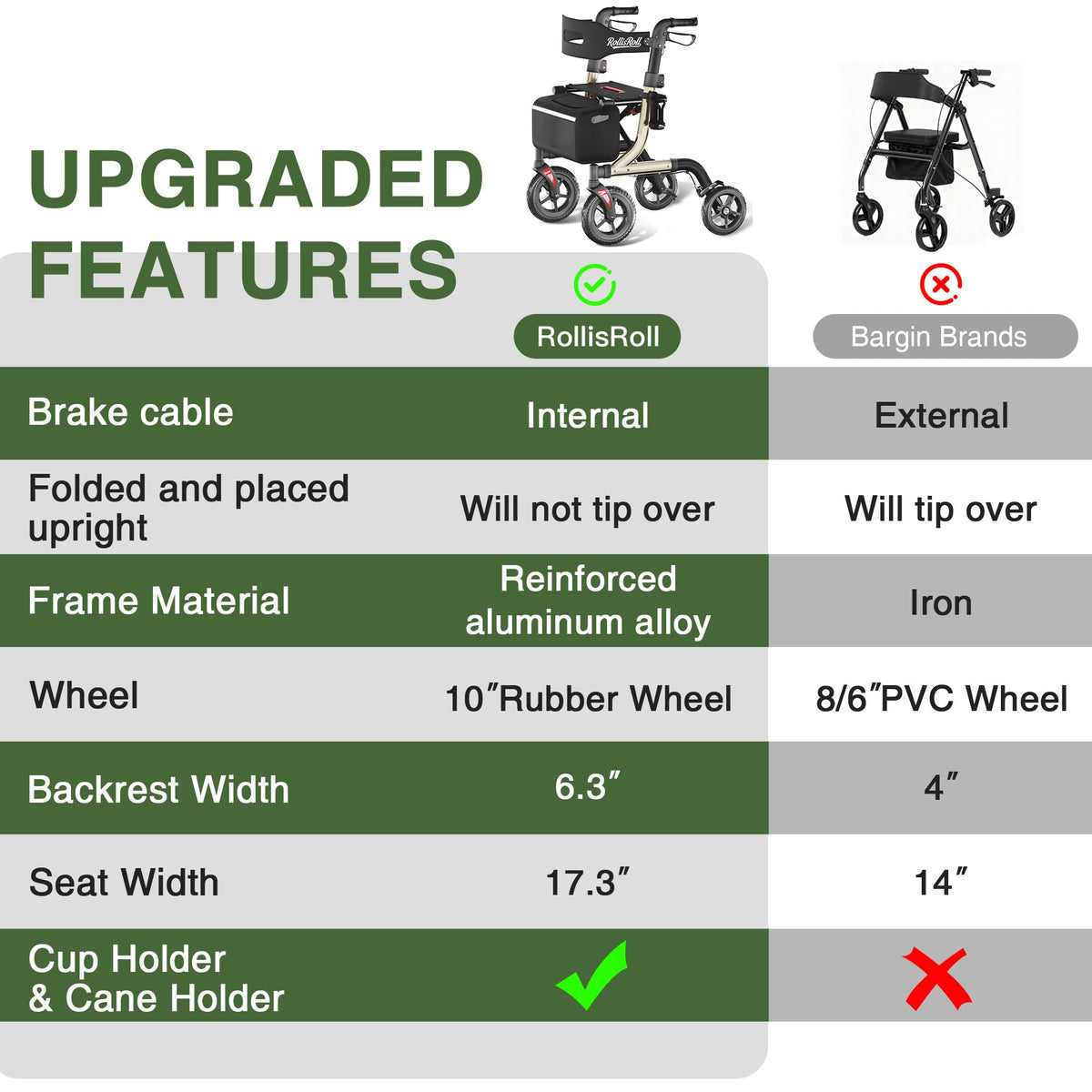 Foldable Aluminum Rollator Walker with Seat and 10" Wheels E3062