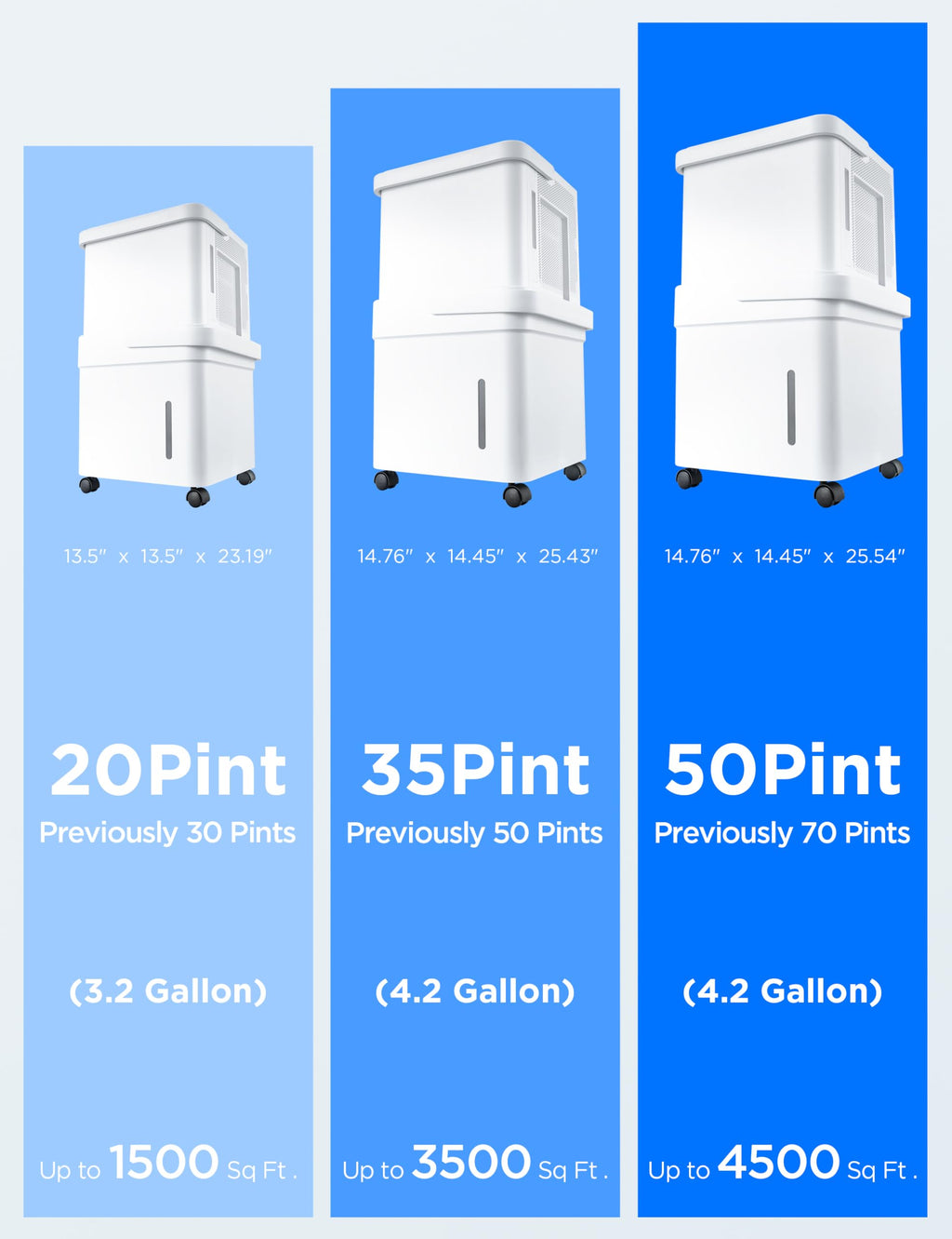 50 Pint Dehumidifier J7127