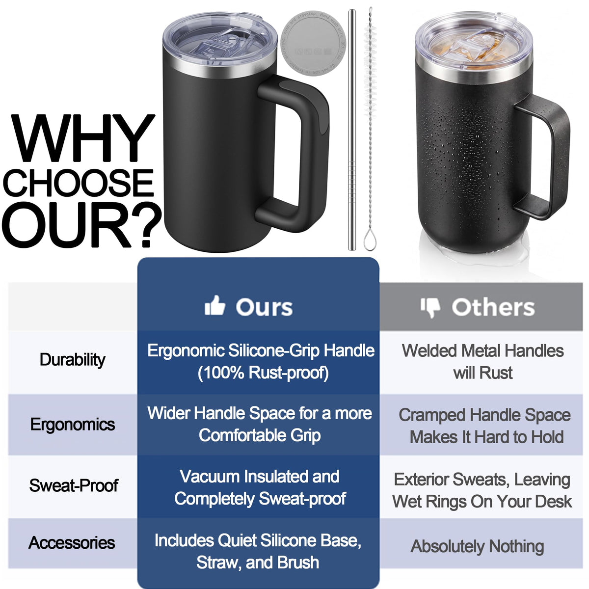 20oz Insulated Coffee Mug With Handle Ocean Blue B234