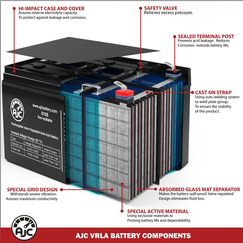 12V 11.2Ah Generator Battery P841